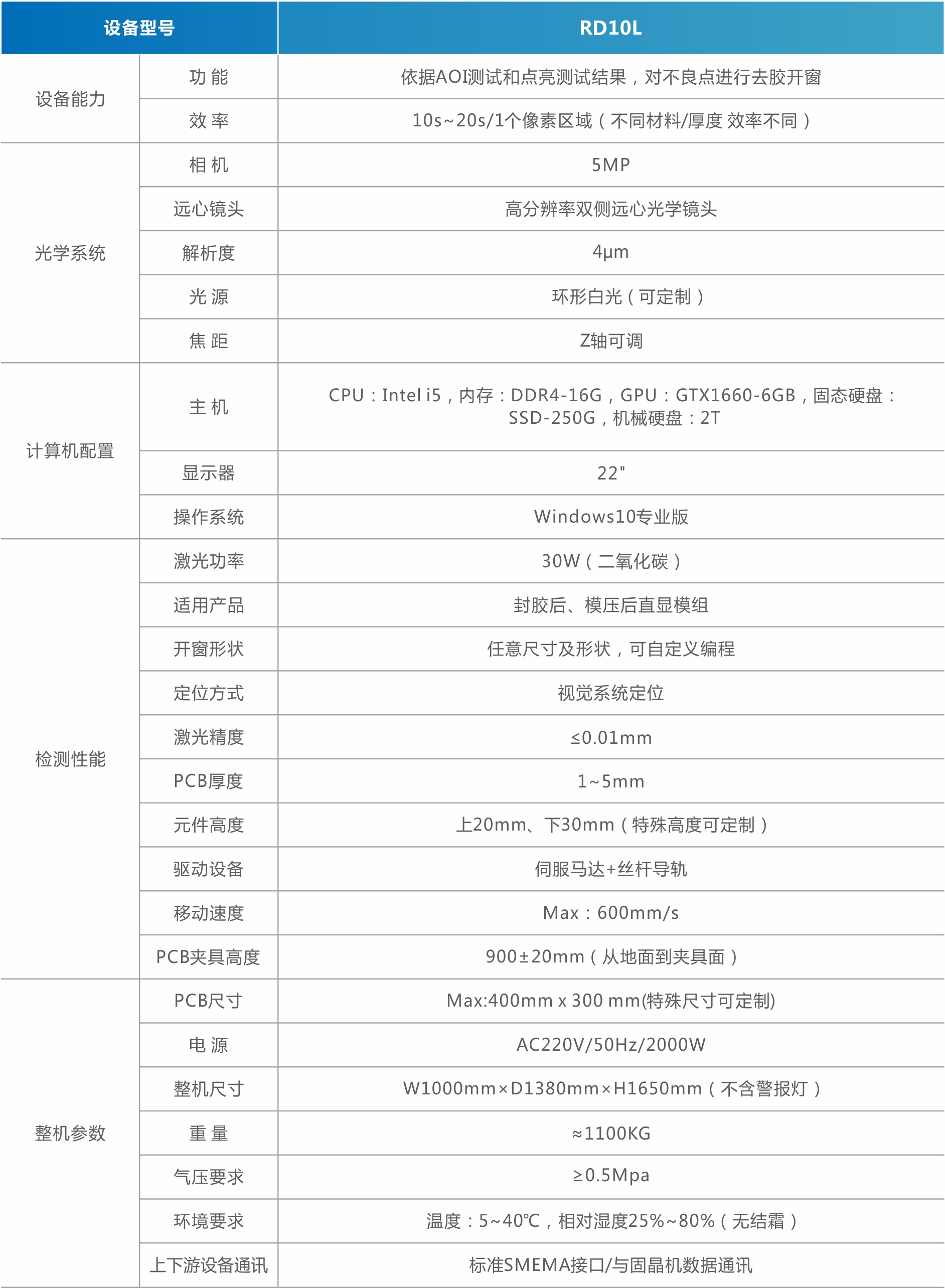1756970974702410.jpg MiniMicro LED COB模組自動(dòng)開窗挖膠機(jī)(直顯).jpg
