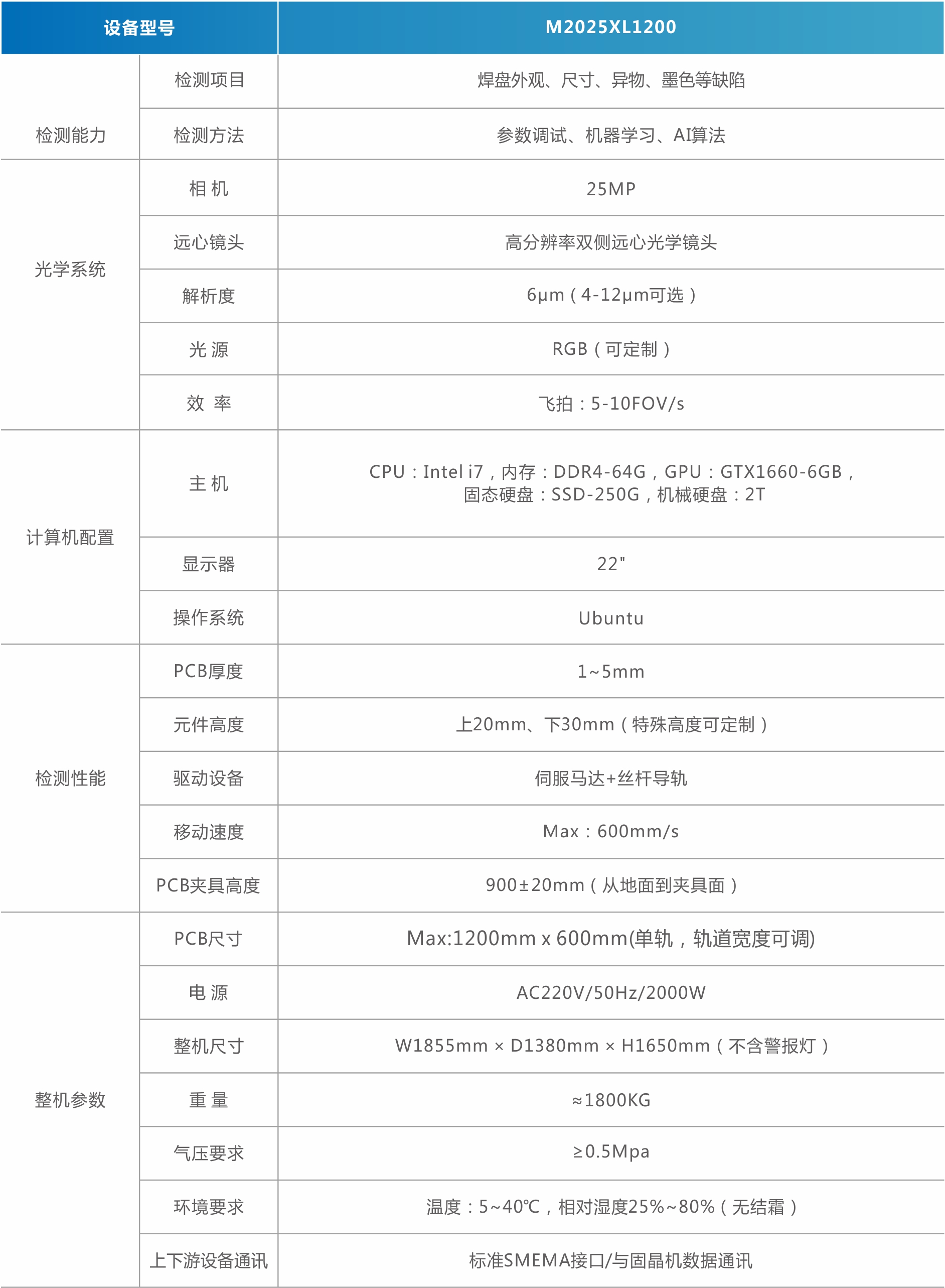 MiniMicro LED焊盤檢測機（背光）.jpg